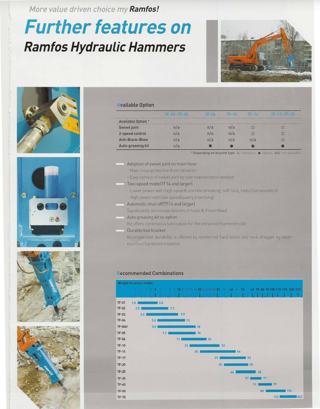 Ramfos TF Series specification sheet image 4
