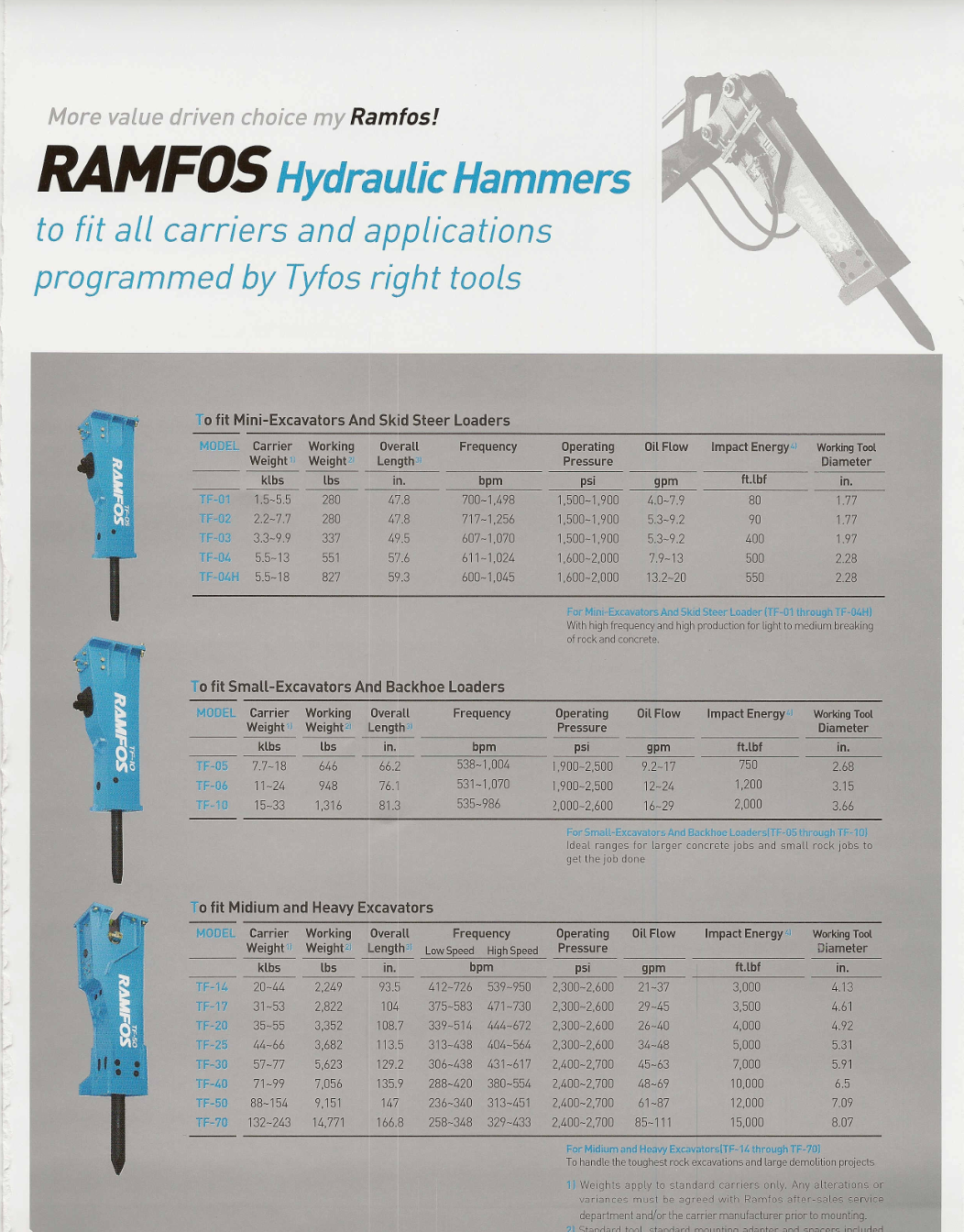 Ramfos TF Series specification sheet image 5